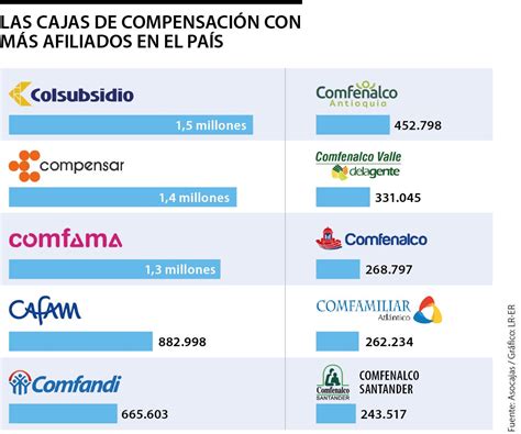 cafam colsubsidio|Cafam, Caja de Compensación Familiar en Colombia